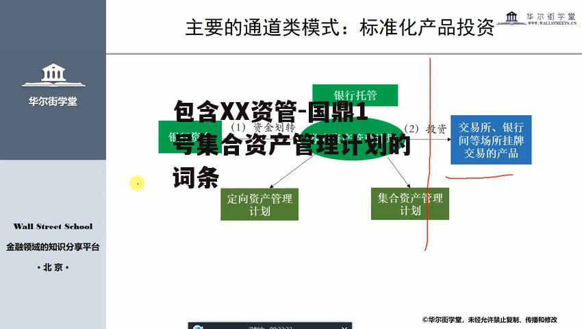 包含XX资管-国鼎1号集合资产管理计划的词条