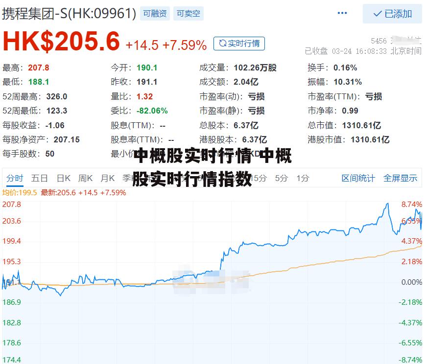 中概股实时行情 中概股实时行情指数