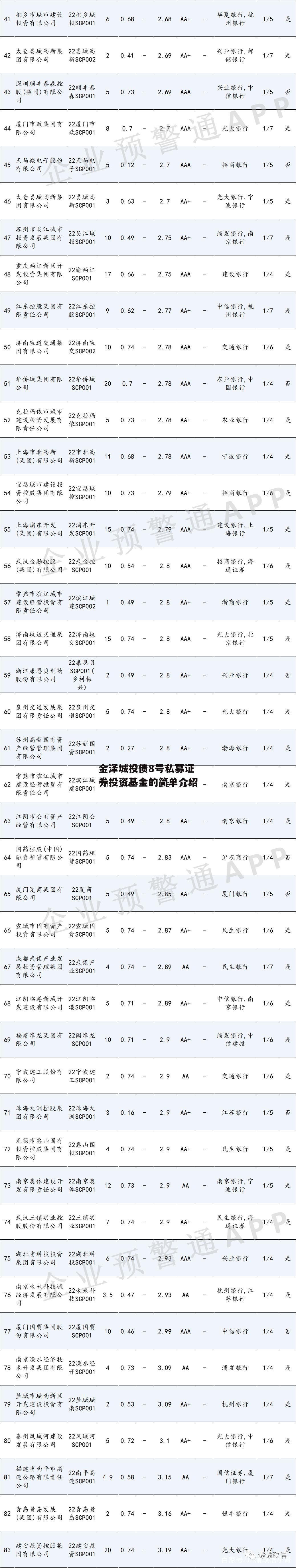 金泽城投债8号私募证券投资基金的简单介绍