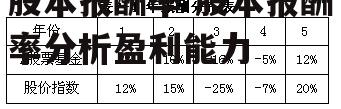 股本报酬率 股本报酬率分析盈利能力