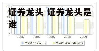 证券龙头 证券龙头是谁