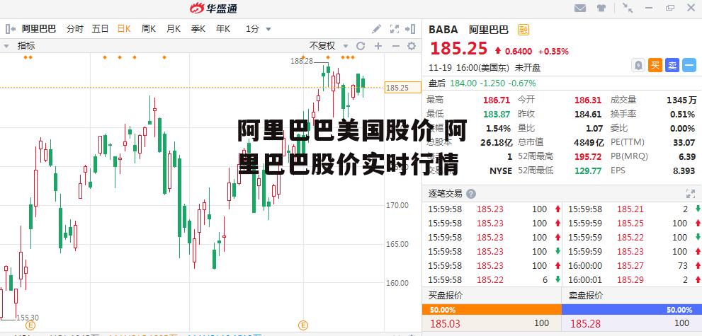 阿里巴巴美国股价 阿里巴巴股价实时行情