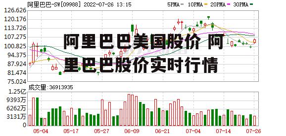 阿里巴巴美国股价 阿里巴巴股价实时行情