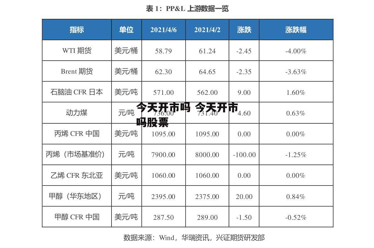 今天开市吗 今天开市吗股票