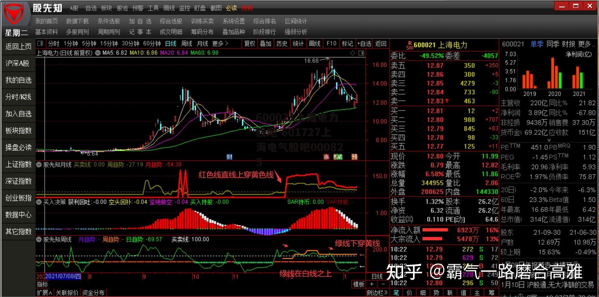 600021上海电力股吧 601727上海电气股吧000825