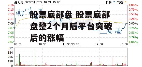 股票底部盘 股票底部盘整2个月后平台突破后的涨幅