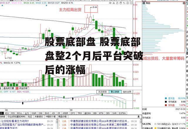 股票底部盘 股票底部盘整2个月后平台突破后的涨幅