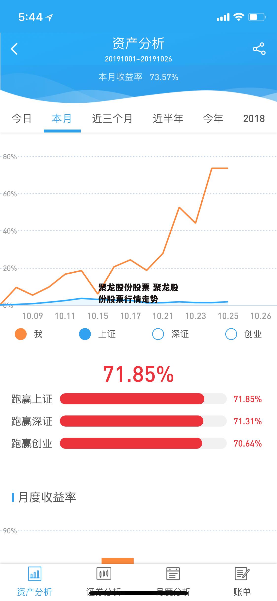 聚龙股份股票 聚龙股份股票行情走势