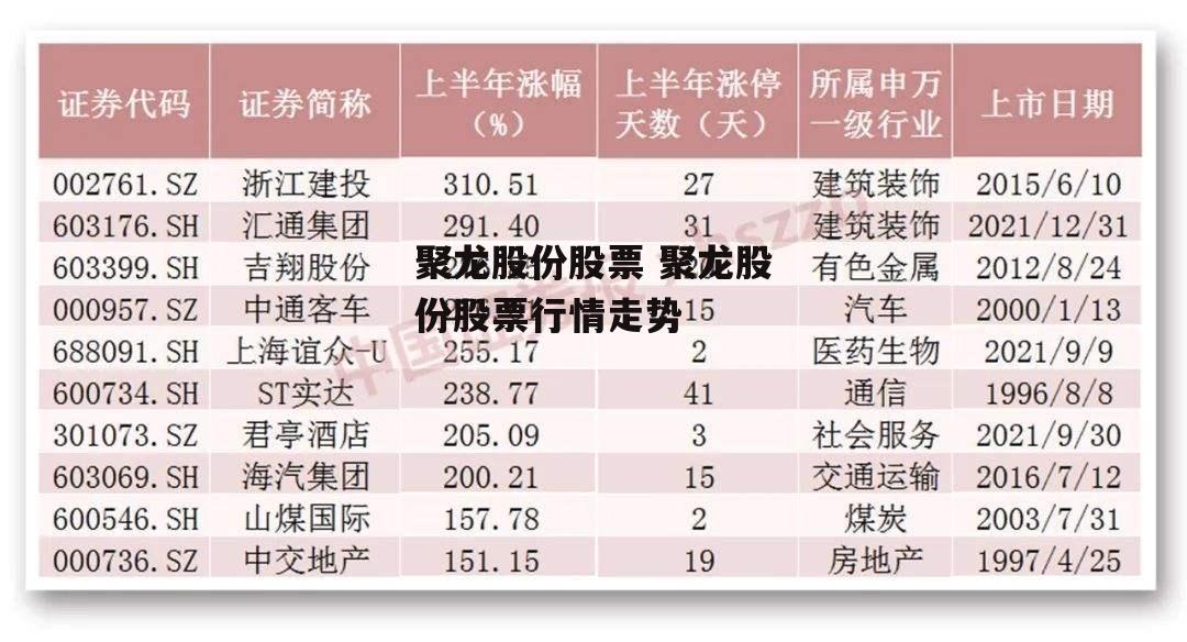 聚龙股份股票 聚龙股份股票行情走势