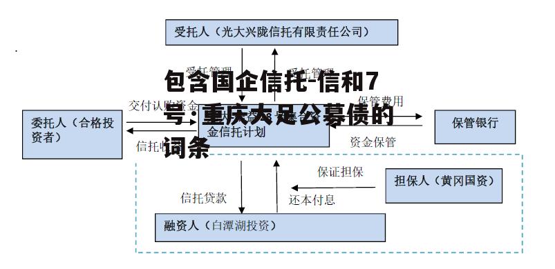 包含国企信托-信和7号·重庆大足公募债的词条