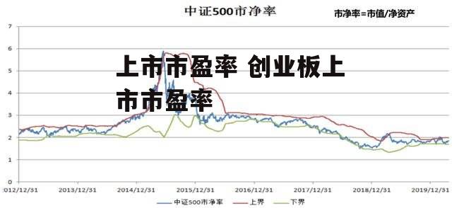 上市市盈率 创业板上市市盈率