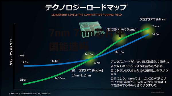 7nm 7nm芯片中国能造吗