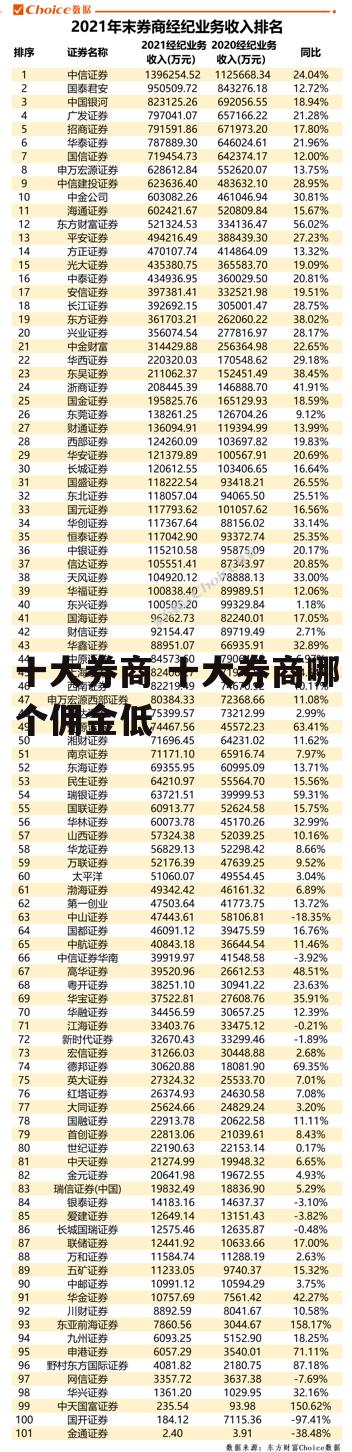 十大券商 十大券商哪个佣金低