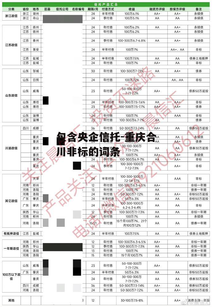 包含央企信托-重庆合川非标的词条