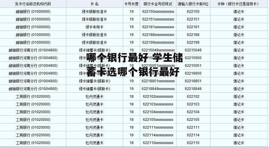 哪个银行最好 学生储蓄卡选哪个银行最好