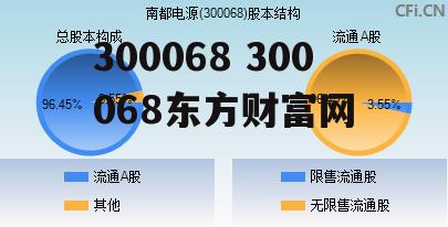 300068 300068东方财富网