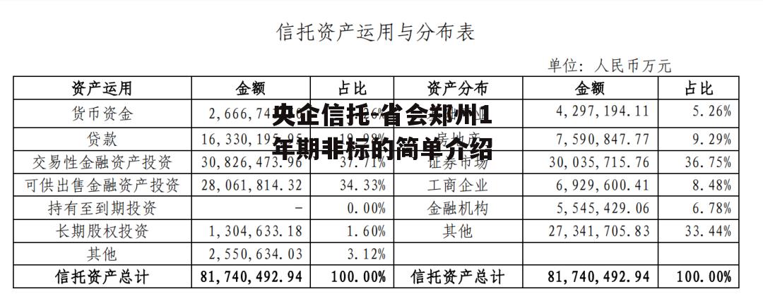 央企信托-省会郑州1年期非标的简单介绍