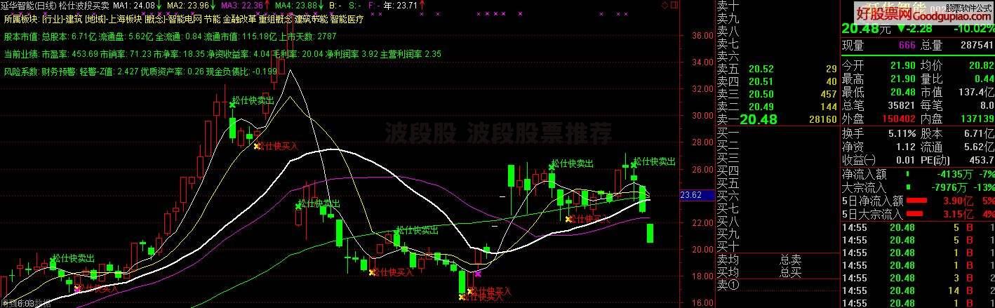 波段股 波段股票推荐