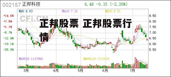 正邦股票 正邦股票行情