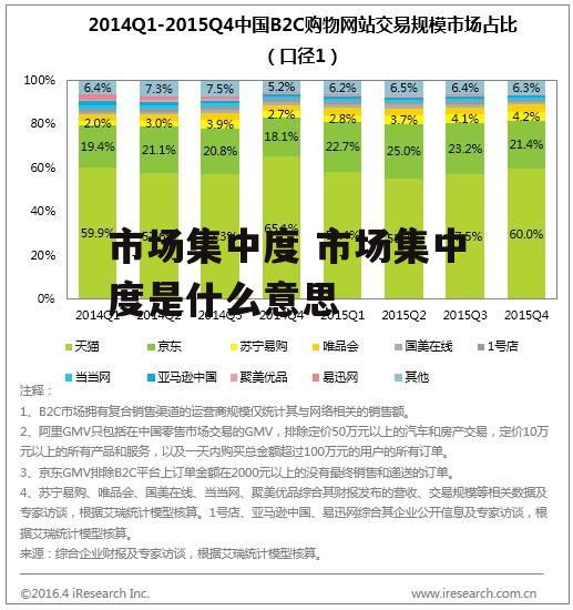 市场集中度 市场集中度是什么意思