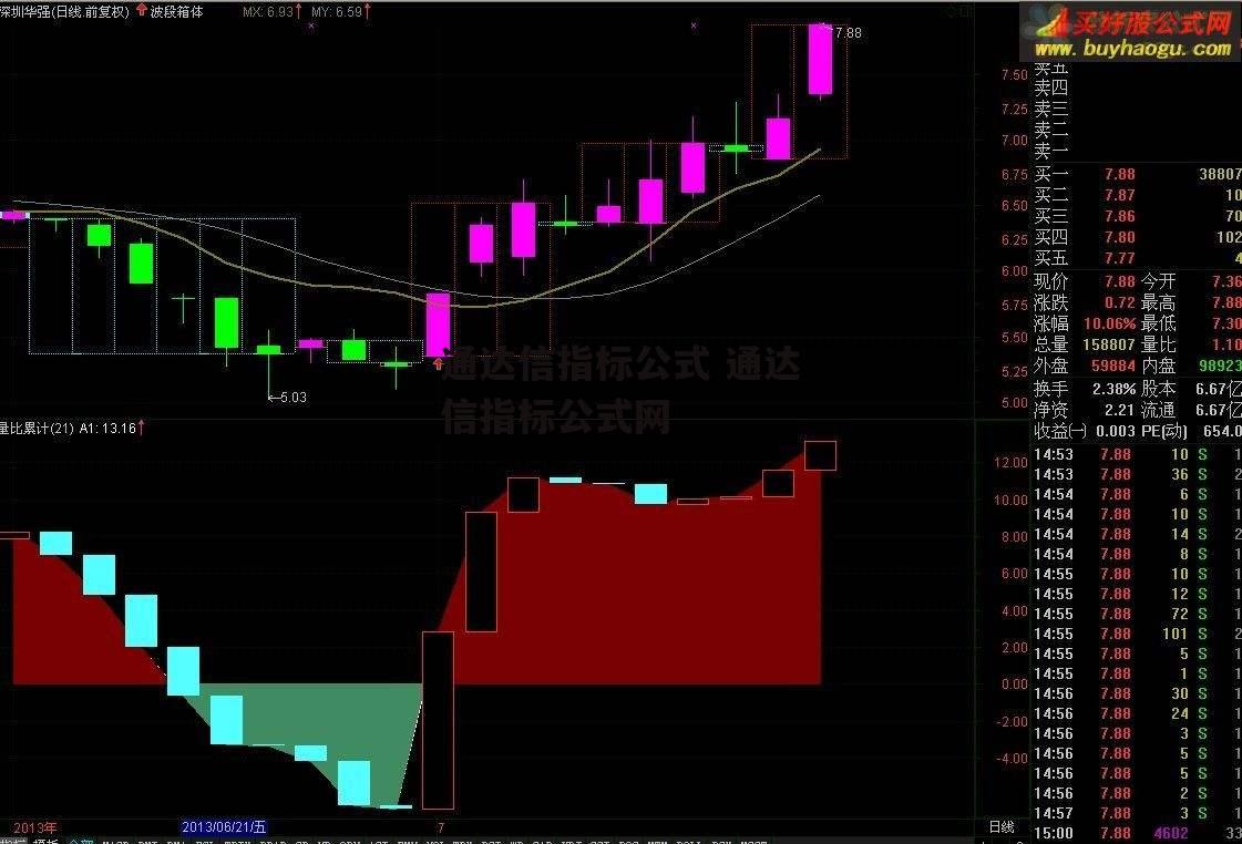 通达信指标公式 通达信指标公式网