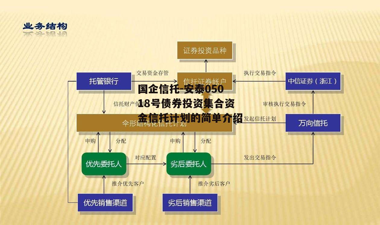 国企信托-安泰05018号债券投资集合资金信托计划的简单介绍