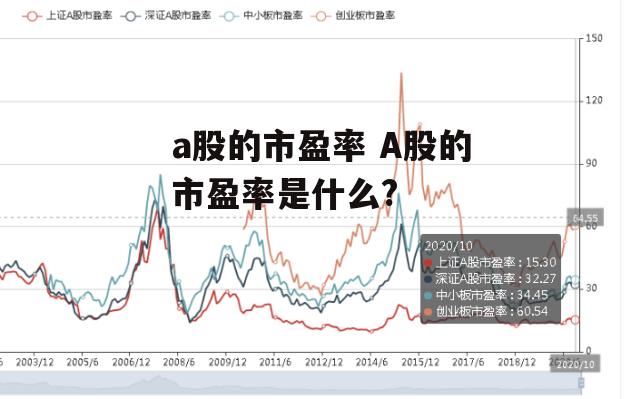 a股的市盈率 A股的市盈率是什么?