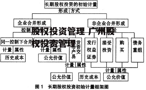 股权投资管理 广州股权投资管理