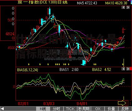 什么是指标股 什么是指标股股票