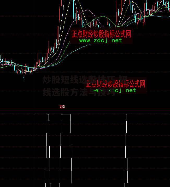 炒股短线选股技巧 短线选股方法与技巧