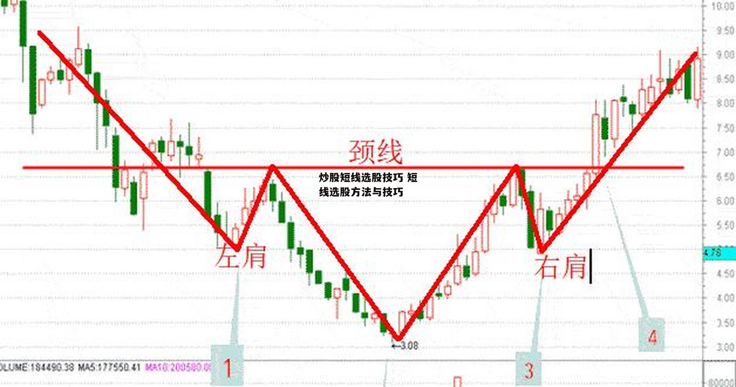 炒股短线选股技巧 短线选股方法与技巧