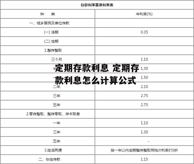 定期存款利息 定期存款利息怎么计算公式