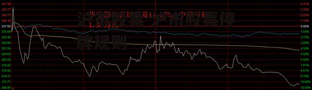 沪市股票 沪市股票停牌规则