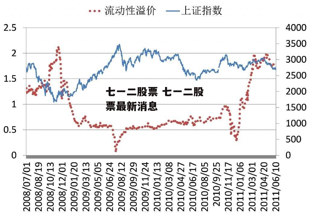 七一二股票 七一二股票最新消息