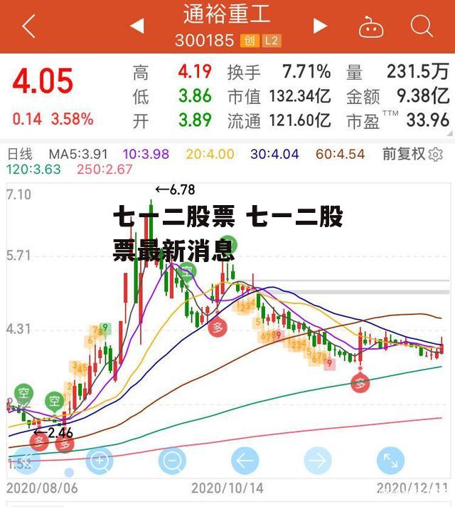 七一二股票 七一二股票最新消息