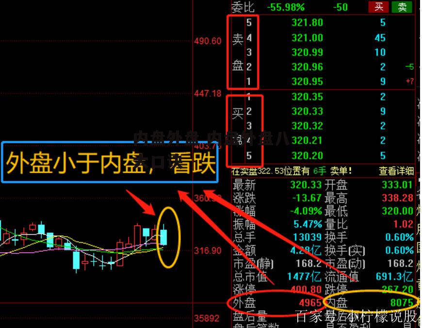 内盘外盘 内盘外盘八大口诀