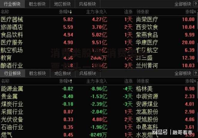 消费类股票 消费类股票龙头一览