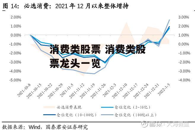 消费类股票 消费类股票龙头一览