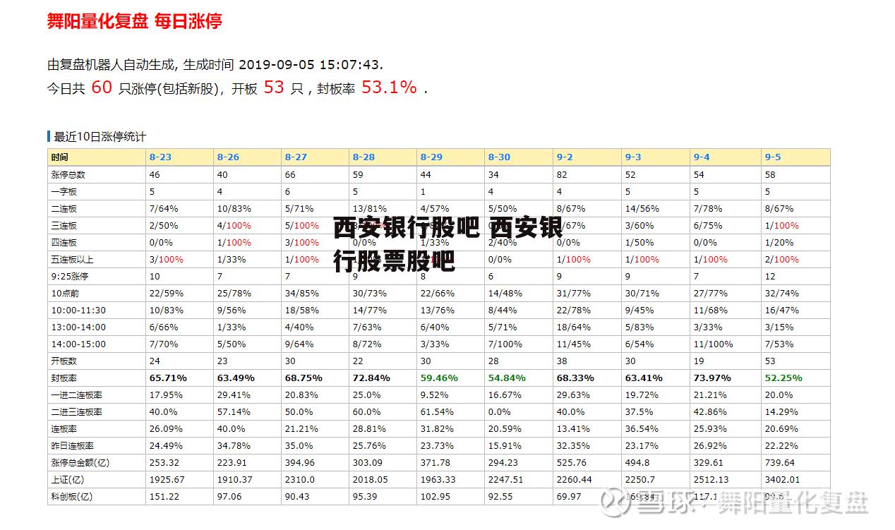 西安银行股吧 西安银行股票股吧