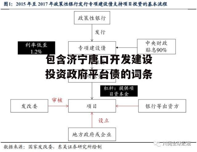 包含济宁唐口开发建设投资政府平台债的词条