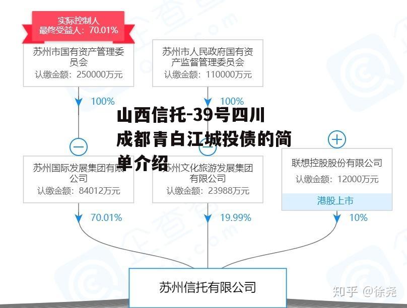 山西信托-39号四川成都青白江城投债的简单介绍