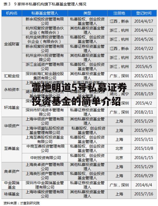 雷地明道5号私募证券投资基金的简单介绍