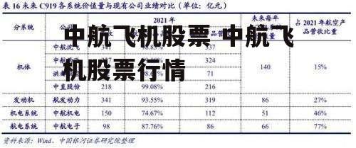 中航飞机股票 中航飞机股票行情