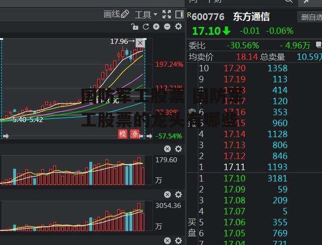 国防军工股票 国防军工股票的龙头有哪些