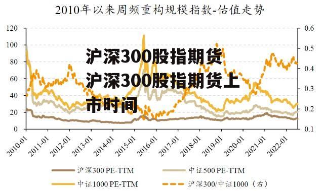 沪深300股指期货 沪深300股指期货上市时间