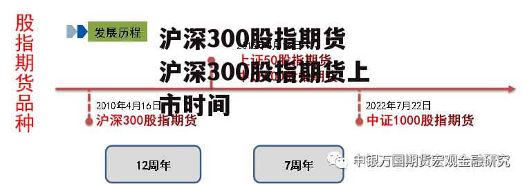 沪深300股指期货 沪深300股指期货上市时间