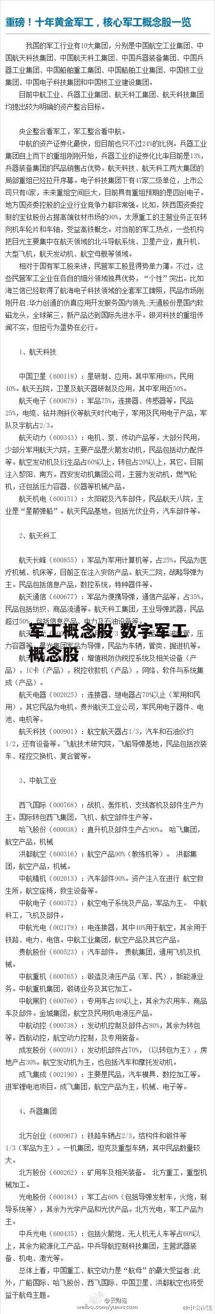 军工概念股 数字军工概念股