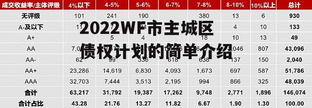 2022WF市主城区债权计划的简单介绍