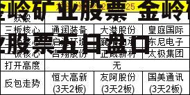 金岭矿业股票 金岭矿业股票五日盘口