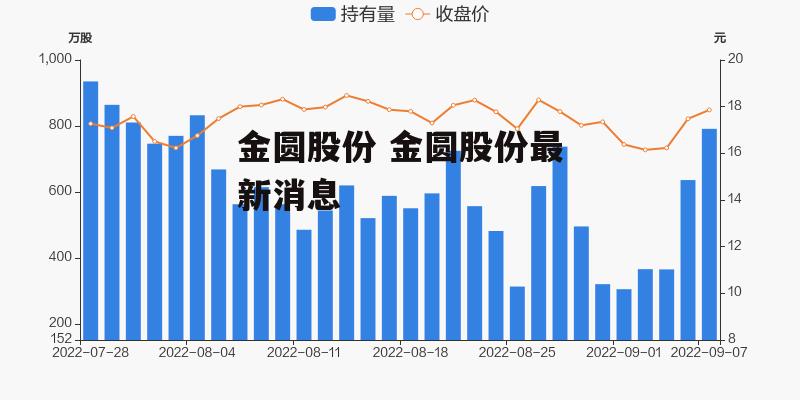 金圆股份 金圆股份最新消息